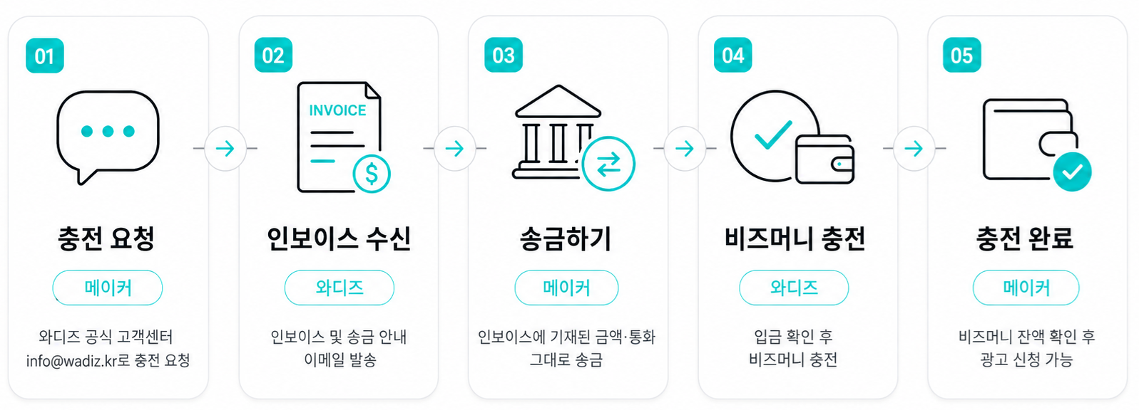 프로세스.png