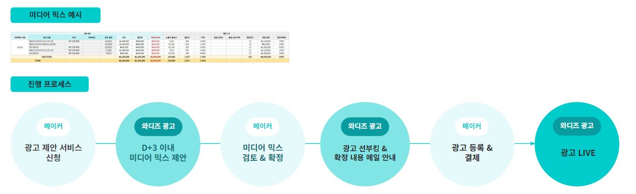 와디즈 광고 제안 서비스.JPG